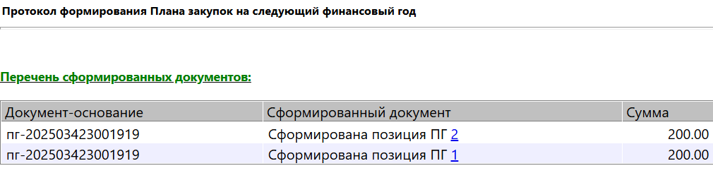 Протокол формирования нового плана-графика закупок
