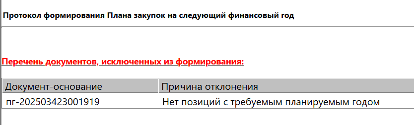 Проверка на наличие подходящих позиций плана-графика