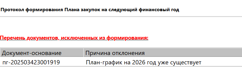 Запрет на формирование новой редакции плана-графика закупок