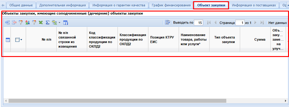Рисунок 18. Объект закупки