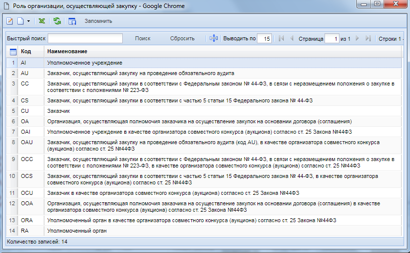 Рисунок 3. Справочник «Роль организации, осуществляющей закупку»