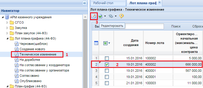 Лоты плана-графика, по которым сформировано техническое изменение
