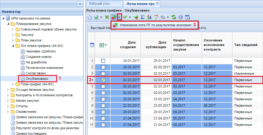 Изменение лота ПГ по результатам экономии