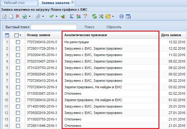 Аналитические признаки заявок заказчиков на загрузку планов-графиков с ЕИС