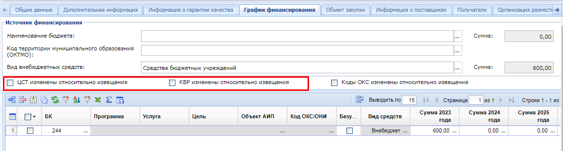 Рисунок 1. ЦСТ и КВР изменены